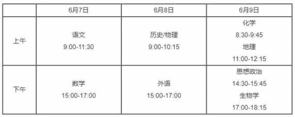 2024高考科目顺序