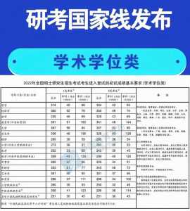 2021年考研国家线会下降吗?