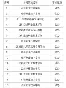 四川单招考试学校分数线（四川单招考试学校分数线排名）