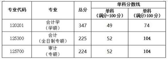 2024年全国硕士研究生招生人数