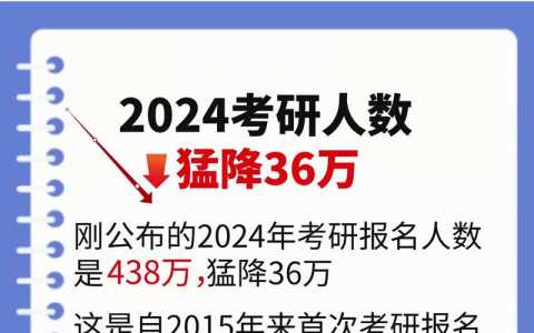 2024年考研人数急减,对考生意味着什么?