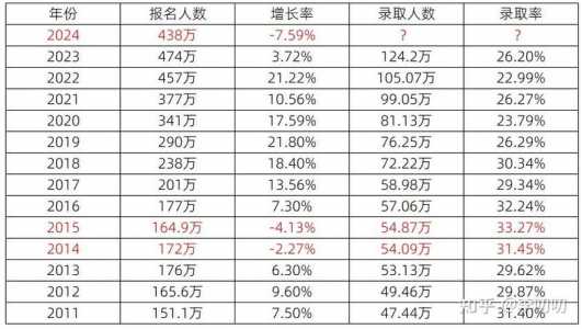 2024年考研高数难度会降吗?