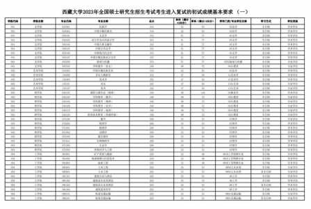 今年考研国家线什么时候出来