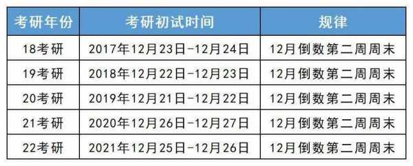 2024年研究生什么时候毕业（2024年考研）