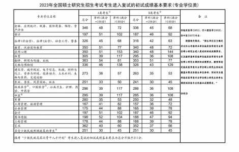 2023年研究生考试各科国家线?