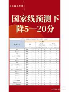 研究生2023年国家分数线