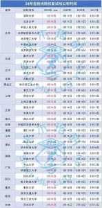 2024考研分数什么时候公布