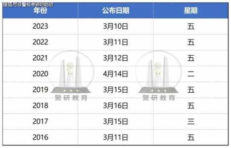 2024年考研国家线公布时间