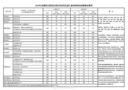 2024年研究生考试分数线多数公布了吗（2024年研究生考试分数线多数公布了吗）