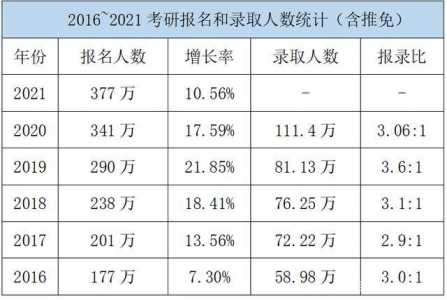 2021研究生考试时间一览表