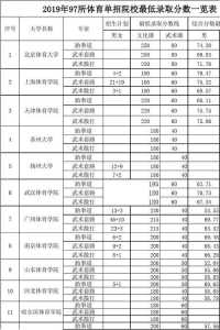 赣南卫校单招分数线是多少?