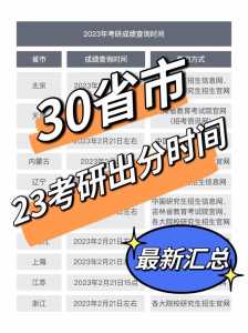 2024年研究生考试分数线什么时候公布的（2024年考研时间是几号）