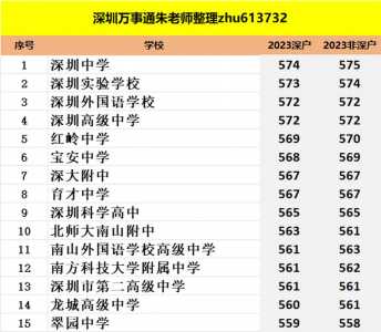 2024中招考试分数线（202l年中考各学校录取分数线）