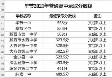 2024年中考分数线多少分