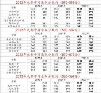 202l年中考各学校录取分数线（202o年中考个各学校分数线）