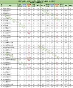 2024年医学考研分数线会涨吗