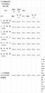 张雪峰谈2024年考研分数线