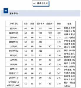 2024年考研时间什么时候?