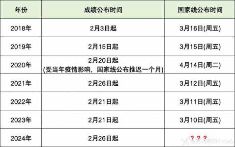 2024考研新政策