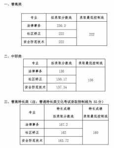 四川单招双上线多少分