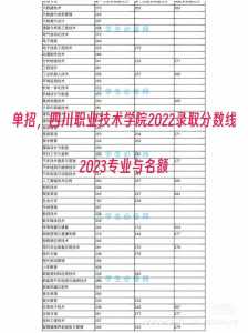 四川2023单招分数线