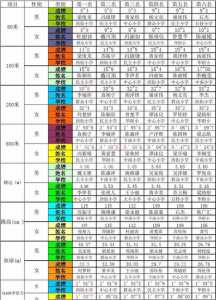 考试等级abcd怎么划分的