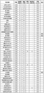 安徽职业技术学院分类招生分数线