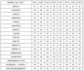 研究生考试分数线如何划定（研究生考试的分数线是多少）