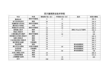 四川单招考试分数线一般多少分能上（四川单招总分是多少）