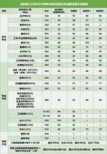 2024考研最新消息（2024年考研总人数）