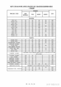 2024年研究生考试分数线多少分（2024年研究生考试计划）