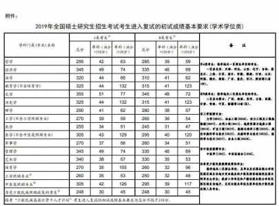 考研国家线怎么确定分数的