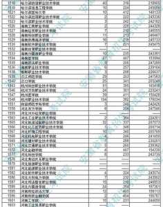 安徽分类考试各学校成绩如何查询?