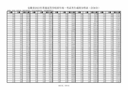 安徽成人高考从网上怎么查分?