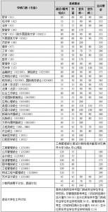 研究生考试总分是多少