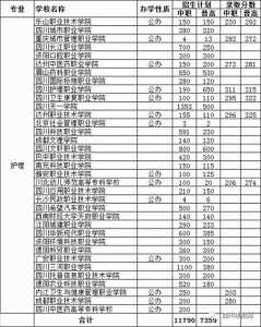 四川单招考试分数线公布（四川单招考试分数线公布了吗）