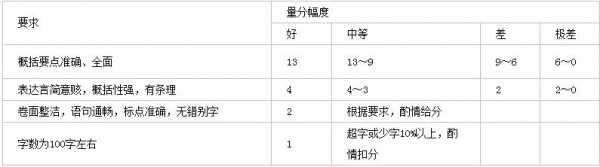 国家公务员考试成绩多少才算及格啊?