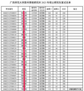 广西师范大学研究生分数线