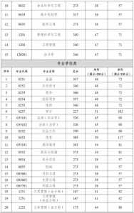 2024年考研分数线