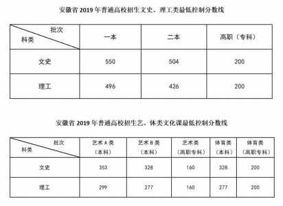 安徽分类高考学校分数线