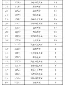 化工专业考研学校排名