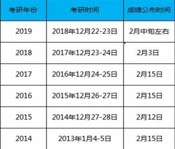 考研初试分数线什么时间公布