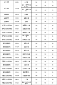 广东外语外贸大学mpacc分数线