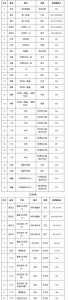 广东外语外贸2022绘计学研的录取分数线