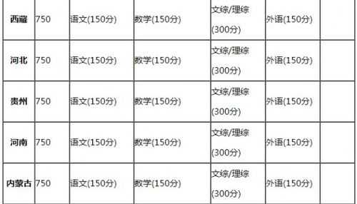 高考总分750分是怎么分配的