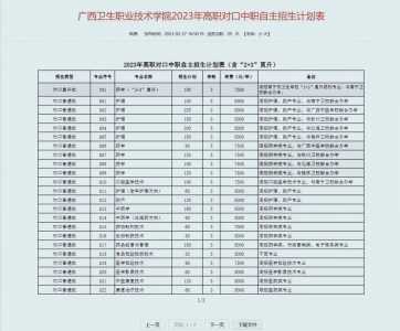 2023年单招学校对口计算机多少分能过?