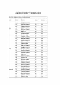 江苏省计算机专业对口单招分数线