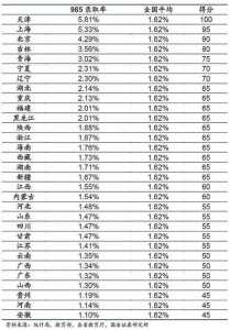 安徽高考录取率