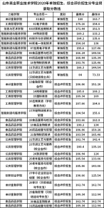 2023单招二类分数线