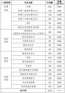 长沙电力单招录取分数线是多少